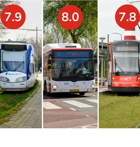 OV Klantenbarometer 2024